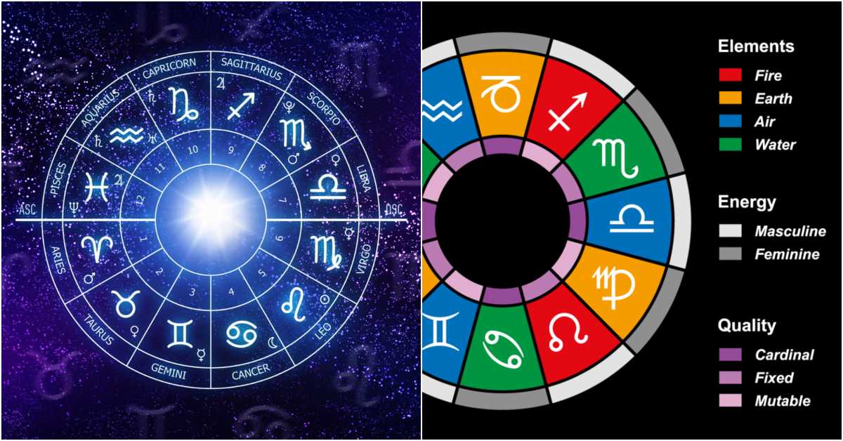 It is better to choose colors according to your zodiac sign, which color is good for which zodiac sign, full details are here.